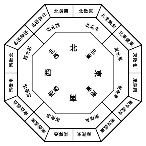 風水方位2023